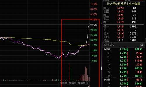富时a50期货指数实时(富时a50指数实时行情新浪)_https://www.cangshenghg.com_北交所_第1张