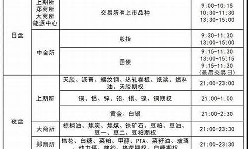 商品期货交易时间(商品期货交易时间 周五)_https://www.cangshenghg.com_A股_第1张