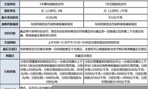 期货报道(期货新闻资讯)_https://www.cangshenghg.com_A股_第1张