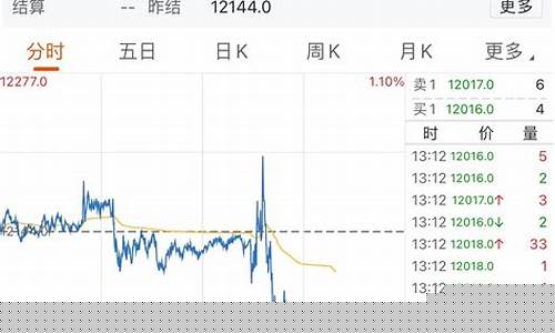 a50指数期货行情(a50期货指数实时)_https://www.cangshenghg.com_科创板_第1张