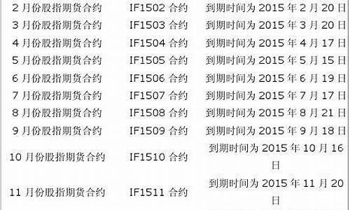 2015年股指期货(2015年股指期货保证金)_https://www.cangshenghg.com_科创板_第1张