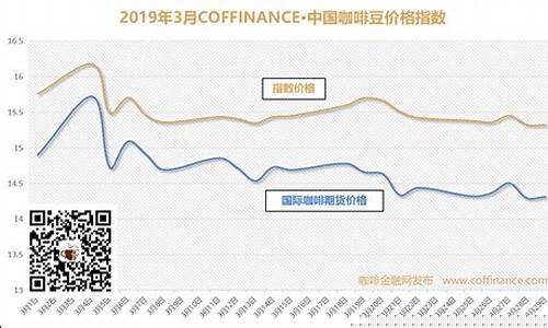 咖啡国际期货价(咖啡国际期货价格走势)_https://www.cangshenghg.com_A股_第1张