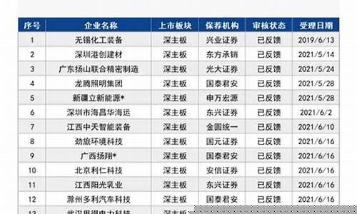 弘业期货排名(弘业期货市值)_https://www.cangshenghg.com_北交所_第1张