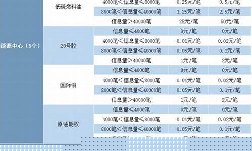 期货申报费(期货申报费是什么)_https://www.cangshenghg.com_创业板_第1张