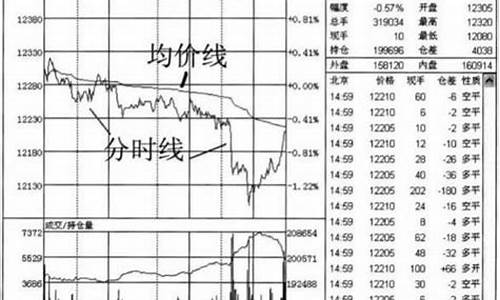 商品期货分时(商品期货分时间段吗)_https://www.cangshenghg.com_创业板_第1张