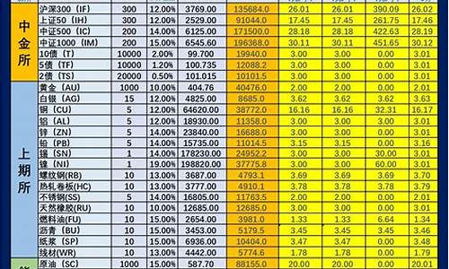 期货保证金比例(棉花期货保证金比例)_https://www.cangshenghg.com_A股_第1张