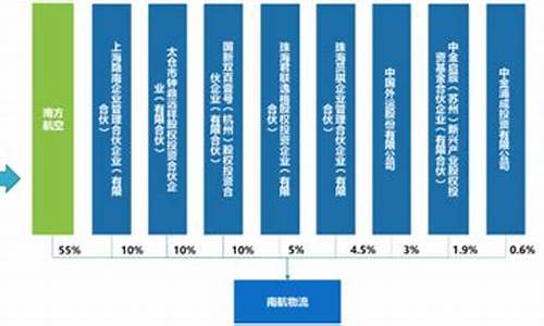外资入股期货(外资进入期货市场)_https://www.cangshenghg.com_北交所_第1张