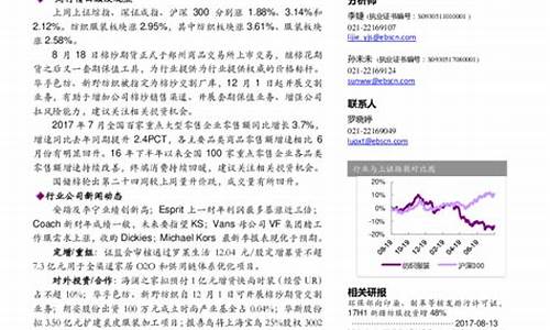 服装期货(服装期货怎么买卖的操作流程)_https://www.cangshenghg.com_A股_第1张