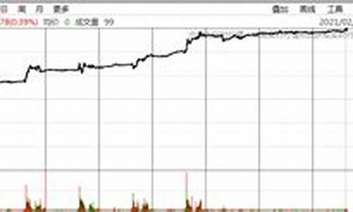 a50期货(a50期货指数)_https://www.cangshenghg.com_A股_第1张
