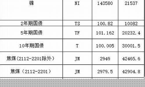 期货五千(期货五千可以买什么)_https://www.cangshenghg.com_创业板_第1张