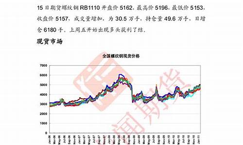 期货回吐(期货回落什么意思)_https://www.cangshenghg.com_北交所_第1张