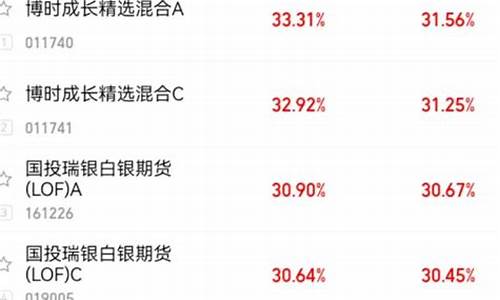 期货基金申购(期货投资基金)_https://www.cangshenghg.com_创业板_第1张