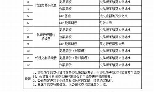 新湖期货手续费(新湖期货手续费高吗)_https://www.cangshenghg.com_科创板_第1张