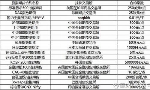 期货哇值(期货的delta值)_https://www.cangshenghg.com_北交所_第1张