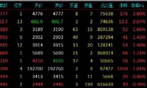 国内期货新浪财经(期货新浪财财经)_https://www.cangshenghg.com_A股_第1张