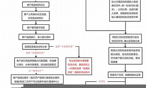 商品期货户(商品期货有资金门槛吗)_https://www.cangshenghg.com_A股_第1张
