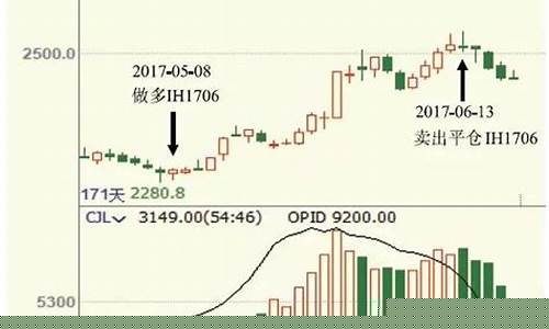 期货保期_https://www.cangshenghg.com_A股_第1张