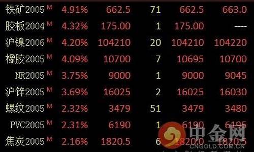 商品期货日评(商品期货每日总结)_https://www.cangshenghg.com_创业板_第1张