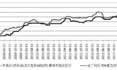 新浪期货石油(新浪期货石油股票)_https://www.cangshenghg.com_创业板_第1张