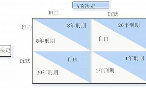 期货图(期货图标大全)_https://www.cangshenghg.com_A股_第1张