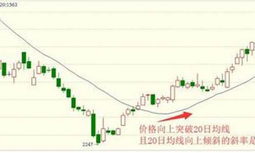期货20均线(期货20均线在5分钟和日线里的区别)_https://www.cangshenghg.com_创业板_第1张