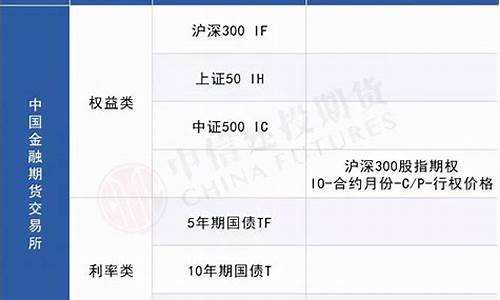 期货品种有哪些(塑化链期货品种有哪些)_https://www.cangshenghg.com_创业板_第1张