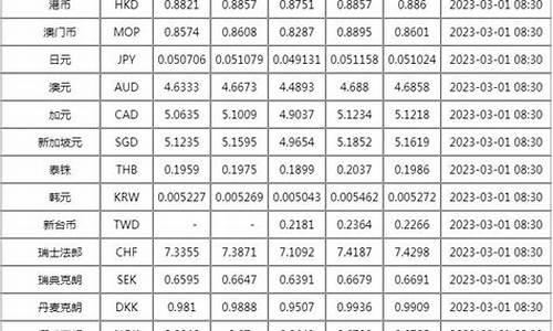 外汇期货银行(外汇期货在哪个交易所)_https://www.cangshenghg.com_A股_第1张