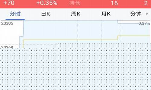 手机期货云(期货云app)_科创板_第1张_华信财经网 手机期货云(期货云app)_https://www.cangshenghg.com_科创板_第1张