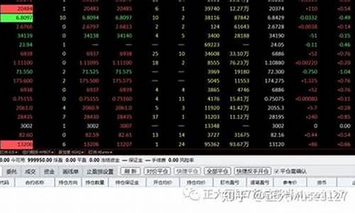 外盘期货行情数据(期货外盘行情走势)_https://www.cangshenghg.com_创业板_第1张