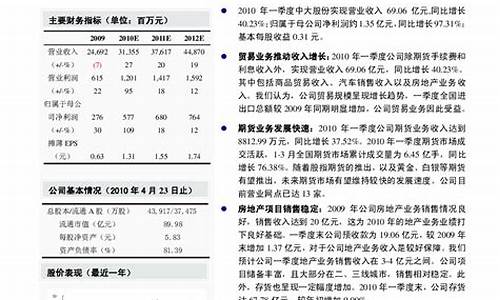 天相期货_科创板_第1张_华信财经网 天相期货_https://www.cangshenghg.com_科创板_第1张