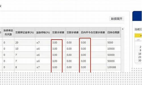 pta期货东方(pp期货东方)_https://www.cangshenghg.com_科创板_第1张