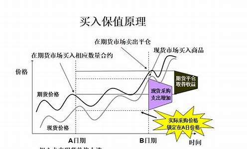 期货套期保值案例(期货套期保值案例大豆)_https://www.cangshenghg.com_创业板_第1张