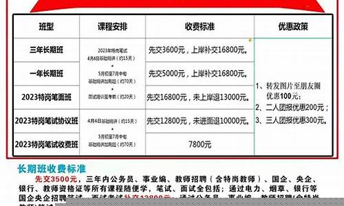 承德期货招聘(期货交易招聘)_https://www.cangshenghg.com_创业板_第1张