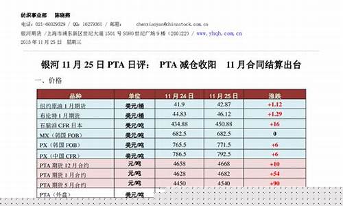 pta期货分析(期货 pta)_https://www.cangshenghg.com_A股_第1张