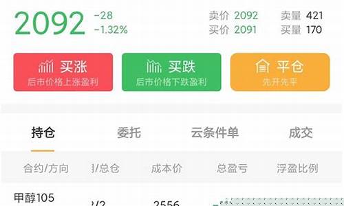 入行期货(期货入行门槛)_https://www.cangshenghg.com_创业板_第1张