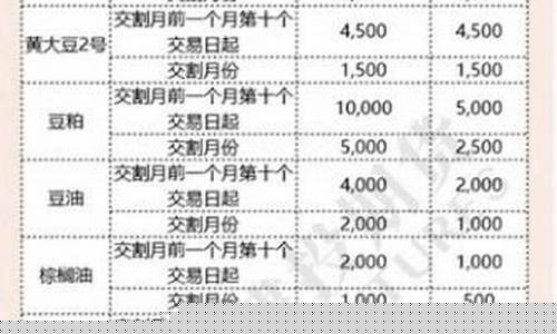 期货平不了(期货平不了多会怎么样)_https://www.cangshenghg.com_创业板_第1张