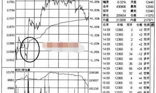 期货平空(期货平空上涨)_https://www.cangshenghg.com_科创板_第1张