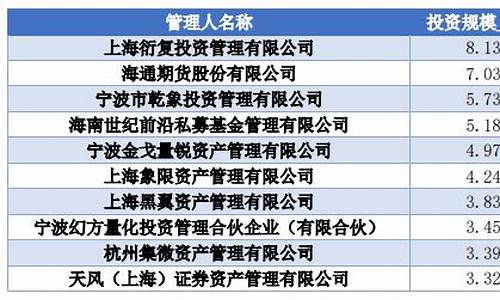 中信期货资管(中信期货资管中心总经理助理)_https://www.cangshenghg.com_科创板_第1张