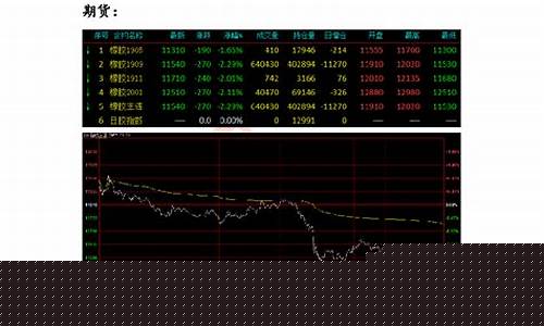 上海华闻期货(上海华闻期货邮编地址)_科创板_第1张_华信财经网 上海华闻期货(上海华闻期货邮编地址)_https://www.cangshenghg.com_科创板_第1张