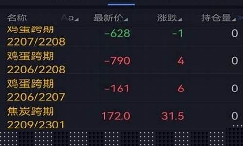 华龙期货交易下载(华龙期货官网)_https://www.cangshenghg.com_A股_第1张