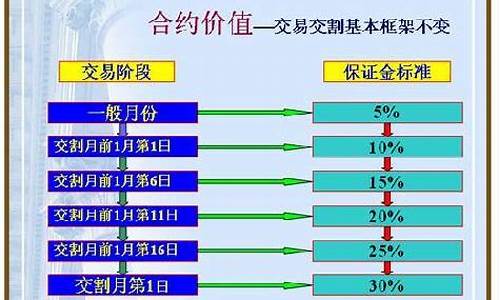 期货保证金制度(期货保证金制度名词解释)_https://www.cangshenghg.com_创业板_第1张