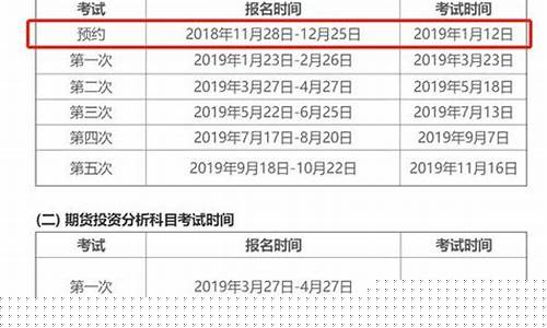 期货从业资格考试的教材(期货从业资格考试时间)_https://www.cangshenghg.com_创业板_第1张