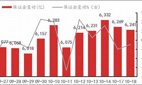 期货资金占比(期货资金占比多少合适)_https://www.cangshenghg.com_创业板_第1张