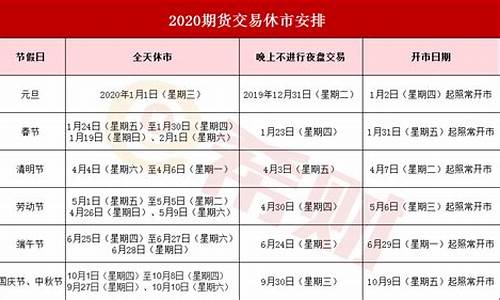 期货放假(期货放假时间2024元旦)_https://www.cangshenghg.com_A股_第1张