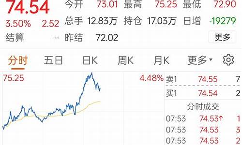 原油期货东方财富(国际原油期货)_科创板_第1张_华信财经网 原油期货东方财富(国际原油期货)_https://www.cangshenghg.com_科创板_第1张