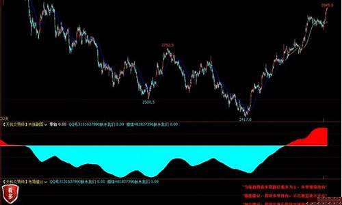 期货量仓指标(期货量仓指标介绍)_https://www.cangshenghg.com_科创板_第1张