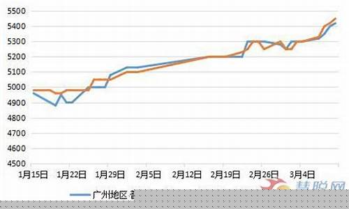 影响pvc期货的因素(影响纯碱期货的因素)_https://www.cangshenghg.com_A股_第1张