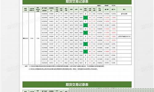 期货交易表格(期货交易表格图片)_https://www.cangshenghg.com_创业板_第1张