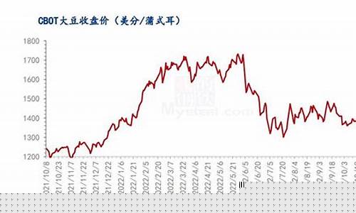 大豆期货行情走势(大豆期货最新行情)_https://www.cangshenghg.com_A股_第1张