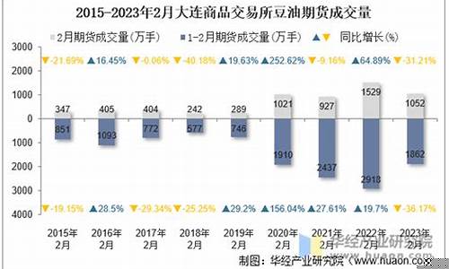 大连豆油期货(大连豆油期货行情)_https://www.cangshenghg.com_北交所_第1张